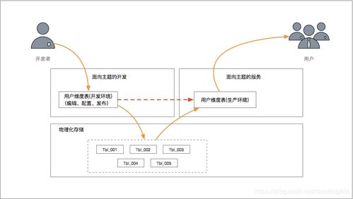 如何選擇適合企業(yè)的數(shù)據(jù)管理類產品業(yè)務培訓