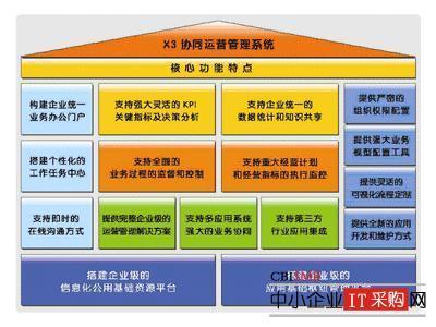 打造敏捷企業信息化 起步X3管理系統的核心助力